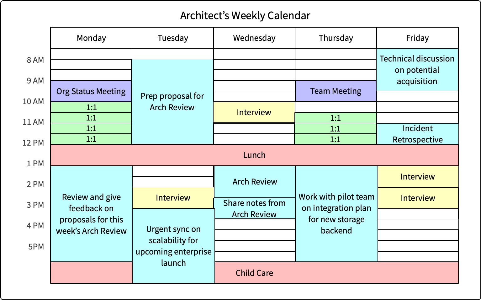 Calendário de exemplo para o arquétipo de Arquiteto