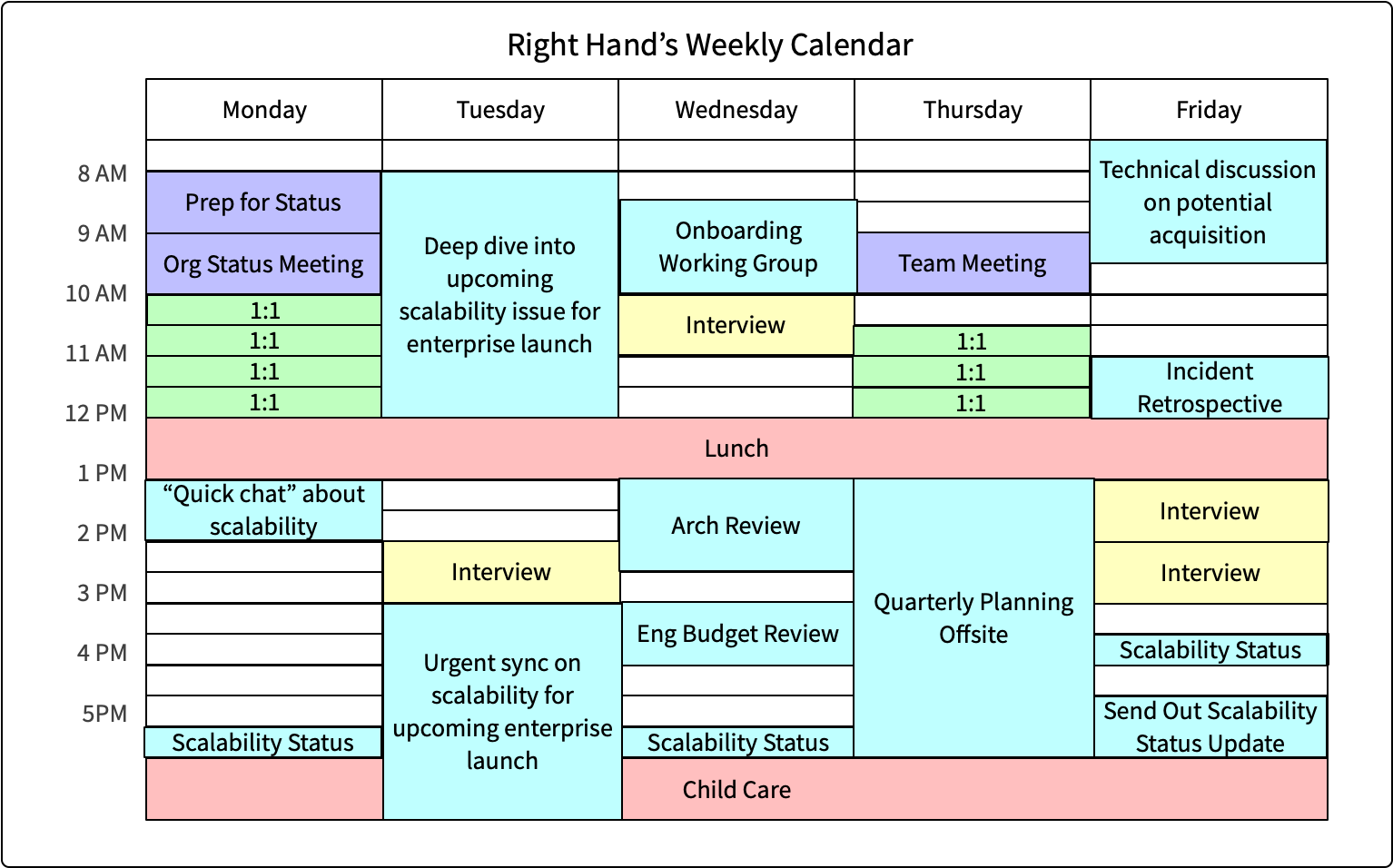 Calendário de exemplo para o arquétipo de Mão Direita