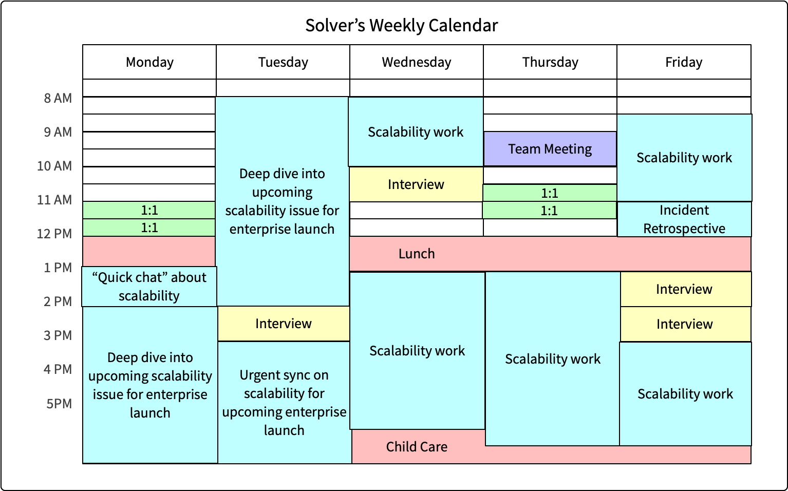 Calendário de exemplo para o arquétipo de Solucionador