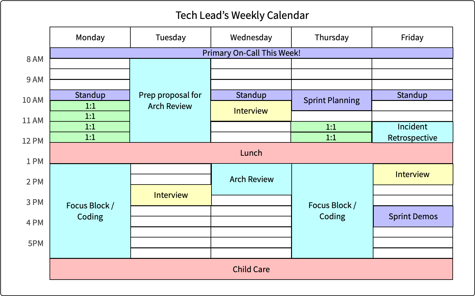 Example calendar for a Tech Lead archetype